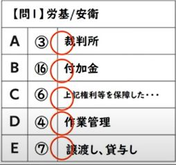 令和7年社労士試験選択式労働基準法の回答