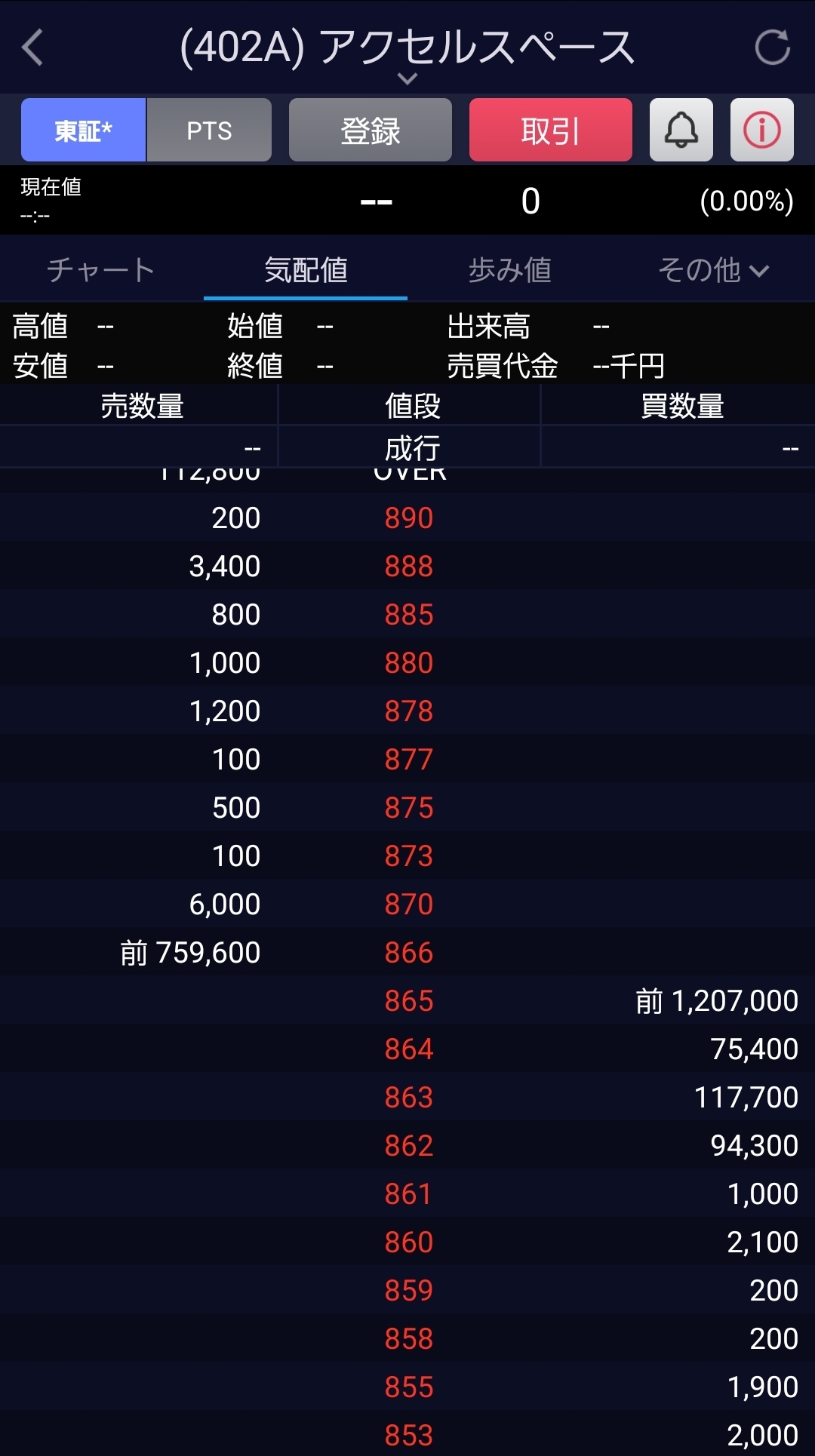 アクセルスペースホールディングス（402A）上場初日の朝の気配