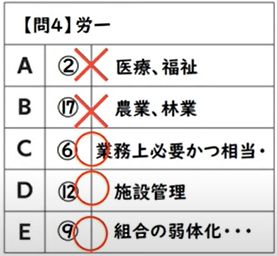 令和7年社労士試験選択式労一の回答