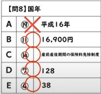 令和7年社労士試験選択式国年の回答