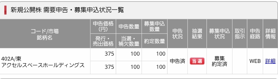 アクセルスペースホールディングス当選画面です。